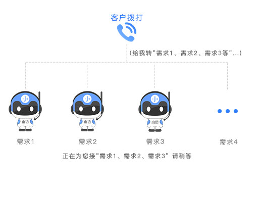 語音中間件平臺，語音自助服務(wù)IVR